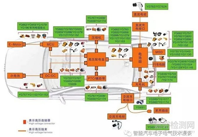 车载高压连接器的相关特性