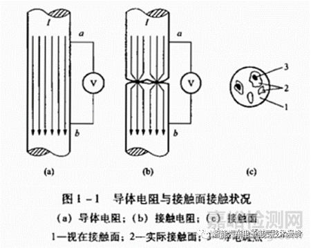 车载高压连接器的相关特性
