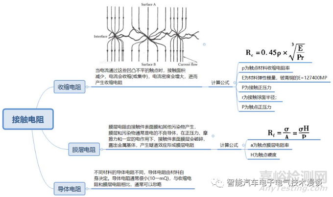 车载高压连接器的相关特性