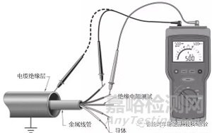 车载高压连接器的相关特性