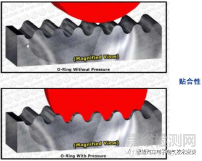 车载高压连接器的相关特性