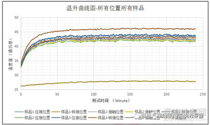 车载高压连接器的相关特性