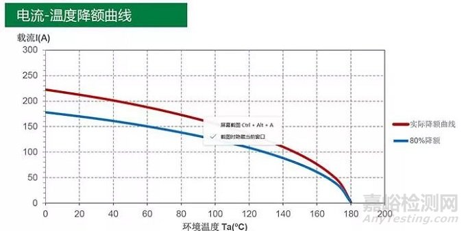 车载高压连接器的相关特性
