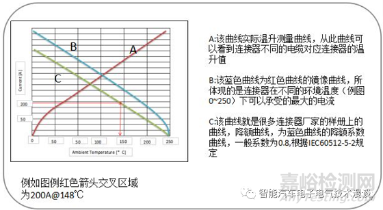 车载高压连接器的相关特性