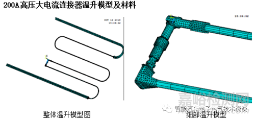 车载高压连接器的相关特性