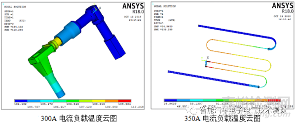 车载高压连接器的相关特性