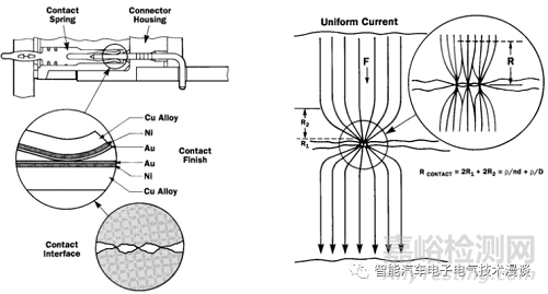 车载高压连接器的相关特性