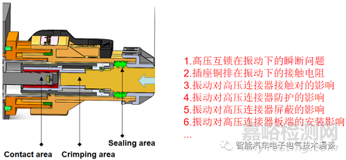车载高压连接器的相关特性