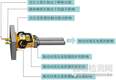 车载高压连接器的相关特性