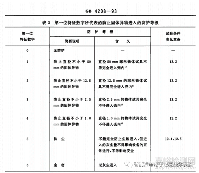 车载高压连接器的相关特性