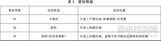 车载高压连接器的相关特性