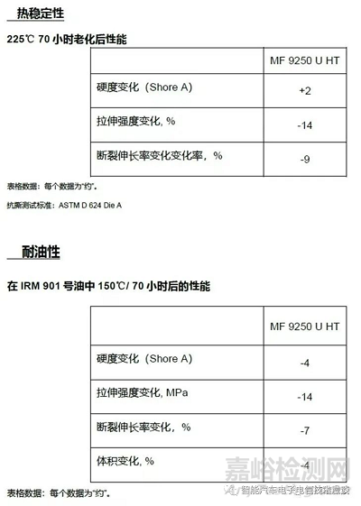 车载高压连接器的相关特性