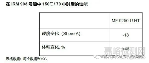 车载高压连接器的相关特性
