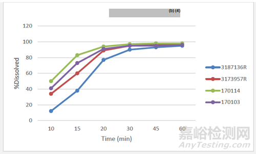 FDA审评：Omaveloxolone 胶囊溶出高变异原因分析