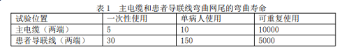 心电类产品的电缆和导联线的新标准要求