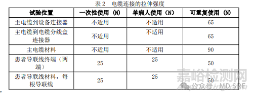 心电类产品的电缆和导联线的新标准要求