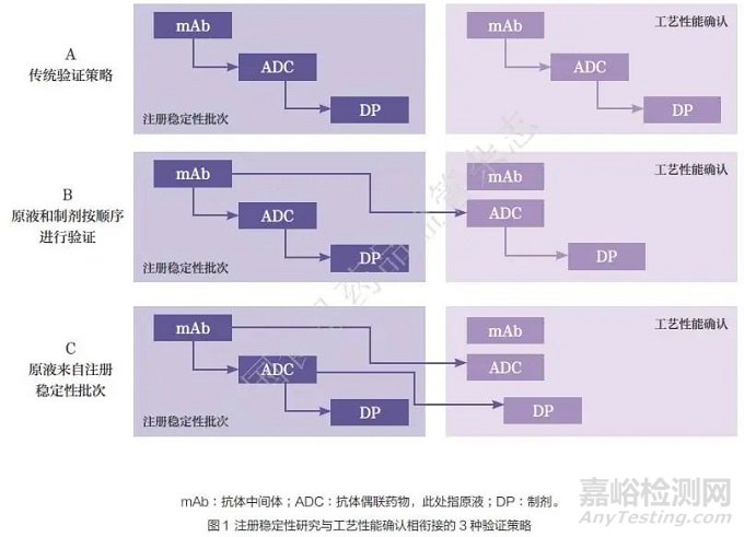 以加速创新药品可及性为目的的药学研发及监管工具介绍与案例分析