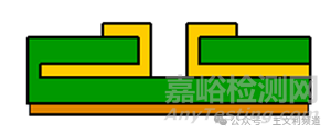 影响PCB通孔可靠性的关键设计参数