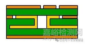 影响PCB通孔可靠性的关键设计参数