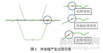 冲击线缺陷对汽车外板涂装外观质量的影响