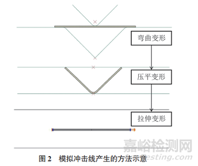 冲击线缺陷对汽车外板涂装外观质量的影响