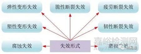 材料失效与缺陷预测前沿技术