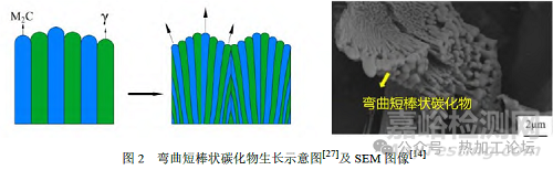 工模具钢中碳化物的控制方法
