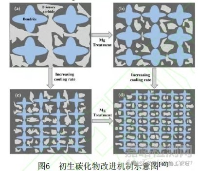 工模具钢中碳化物的控制方法