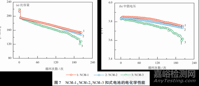 一次颗粒尺寸对高镍三元材料的影响