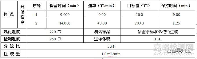 气相色谱法毛细管柱测定食品中的甜蜜素