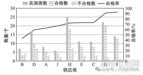 汽车整车气味开发及管控