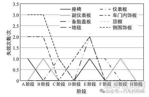 汽车整车气味开发及管控