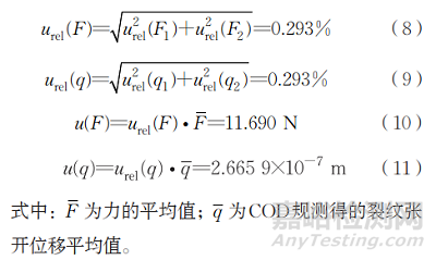 	 卸载柔度法测量紧凑拉伸试样裂纹长度的不确定度评定