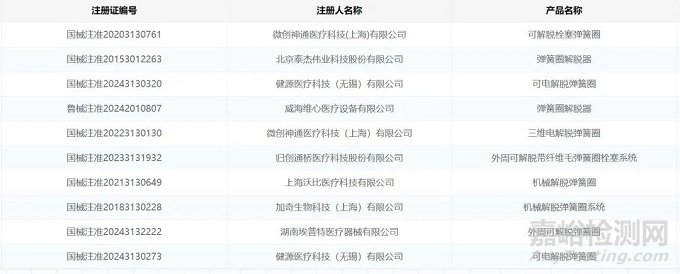 全球首款非金属外周弹簧圈获批FDA