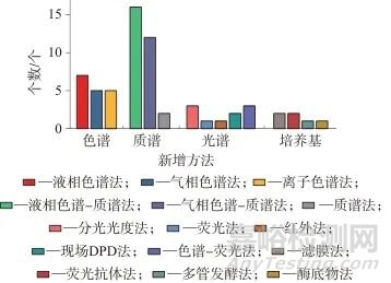 饮用水标准及相关标准物质的研究现状