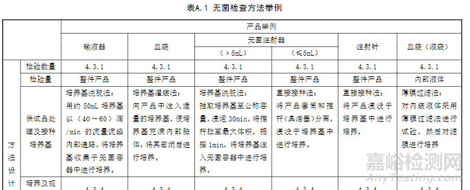 药包材要做微生物检测吗？