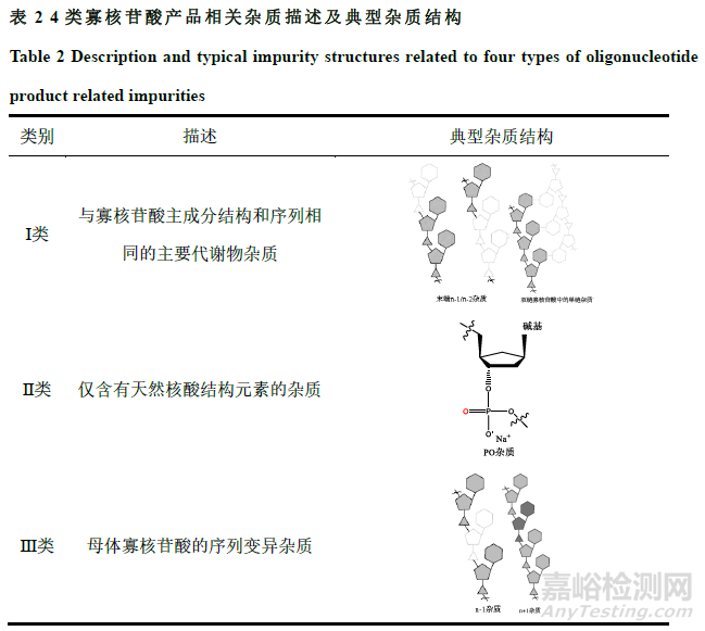 寡核苷酸药物的质控关键技术