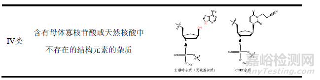 寡核苷酸药物的质控关键技术