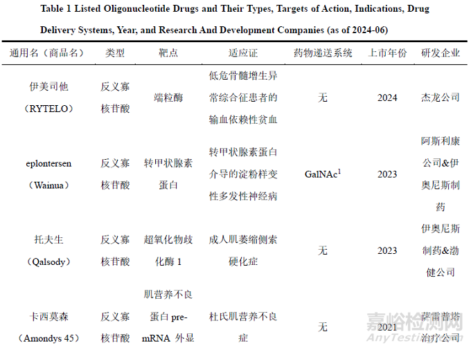 寡核苷酸药物的质控关键技术