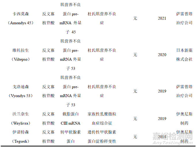 寡核苷酸药物的质控关键技术