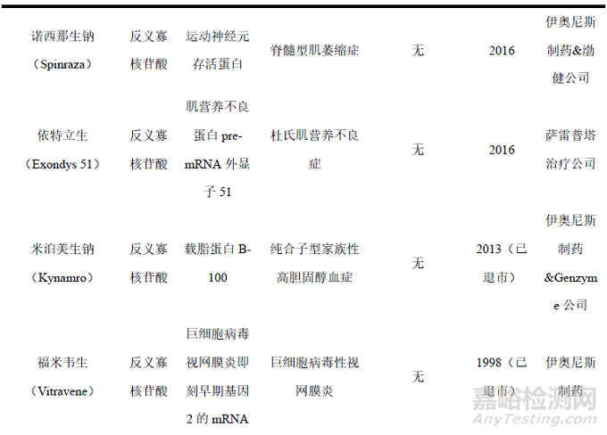 寡核苷酸药物的质控关键技术