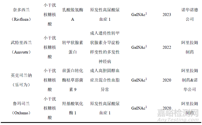 寡核苷酸药物的质控关键技术