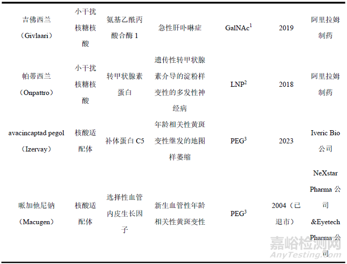 寡核苷酸药物的质控关键技术