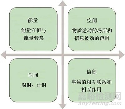 装备系统故障归零的一般方法