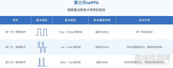 迈微医疗研发的全球首台纳秒脉冲电场房颤消融系统