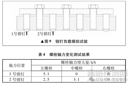 传动盘螺栓断裂失效分析案例