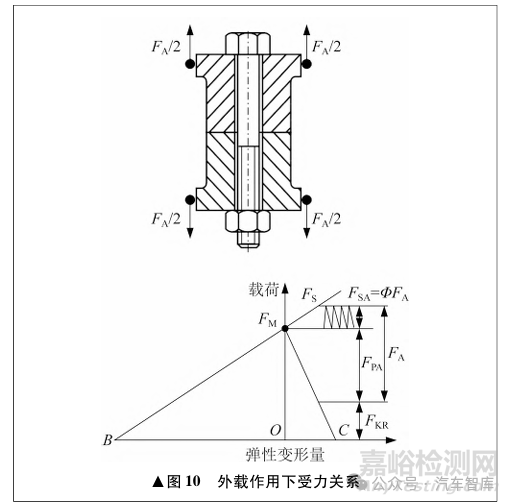 传动盘螺栓断裂失效分析案例