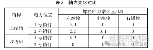 传动盘螺栓断裂失效分析案例