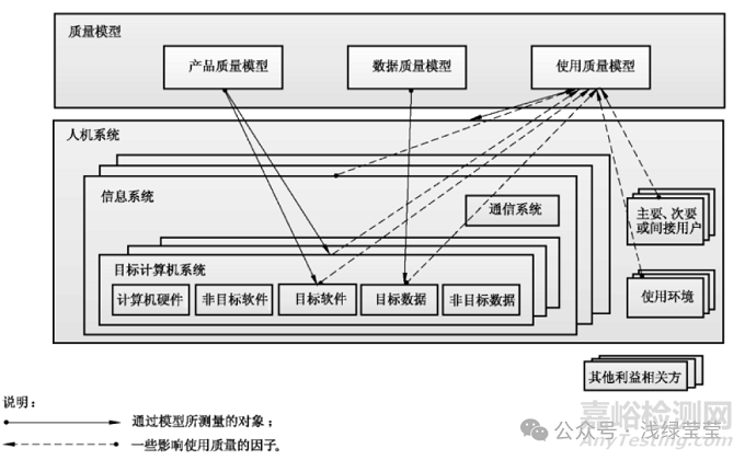 医疗器械软件注册视角下的GB/T 25000.51与GB/T 25000.10 的应用
