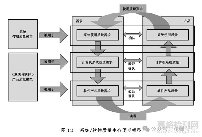 医疗器械软件注册视角下的GB/T 25000.51与GB/T 25000.10 的应用